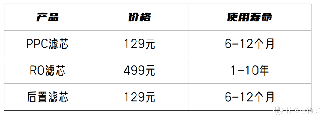 装修必看！家电全嵌新产品！宜盾普嵌入式直饮机W2使用体验