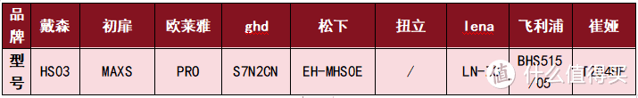 2024年九款直卷发棒品牌测评，耗时30天自费实测综合PK