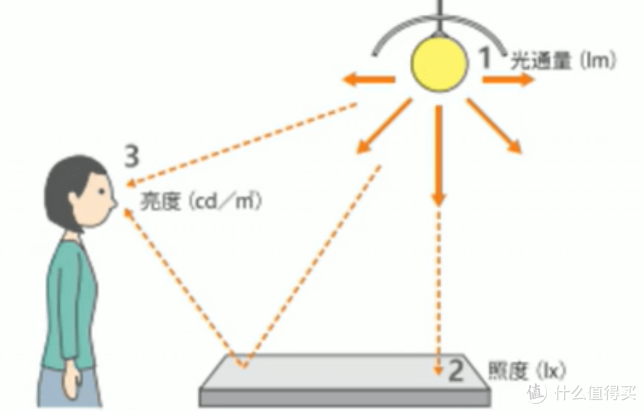 学生护眼大路灯怎么选？适合学生入手的大路灯推荐