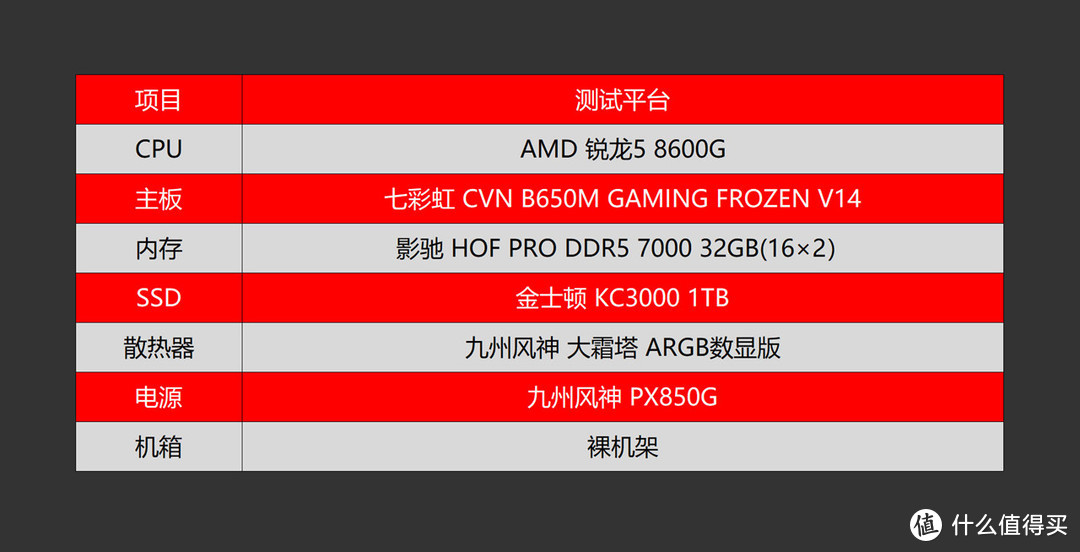 AMD AI CPU的好搭档，七彩虹 CVN B650M GAMING FROZEN主板体验分享