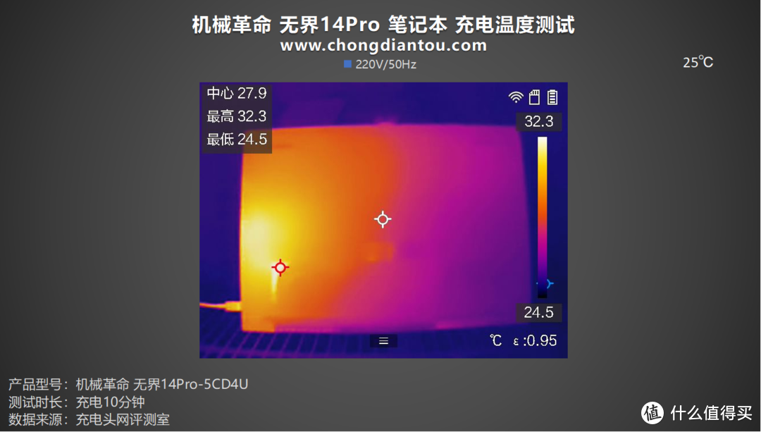 评测机械革命无界14Pro 2024 Ultra笔记本：双 Type-C 百瓦快充，雷电4 高速拓展