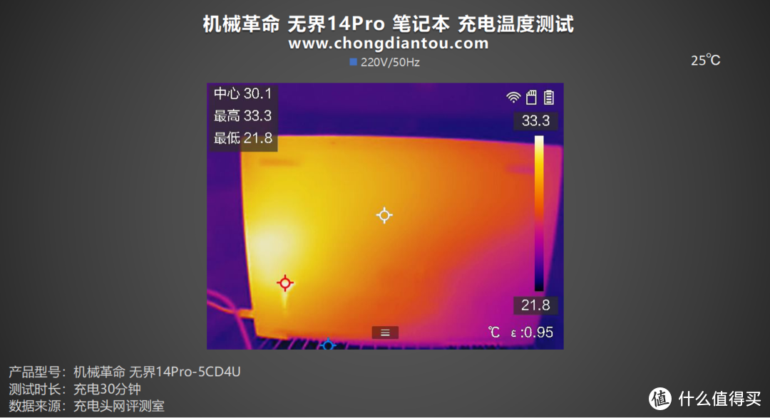 评测机械革命无界14Pro 2024 Ultra笔记本：双 Type-C 百瓦快充，雷电4 高速拓展