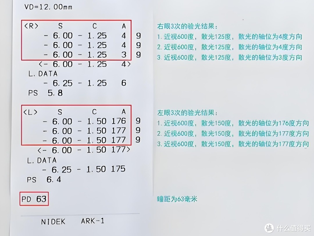 如何在网上配一副合适又便宜的近视眼镜？教你省掉上千元！