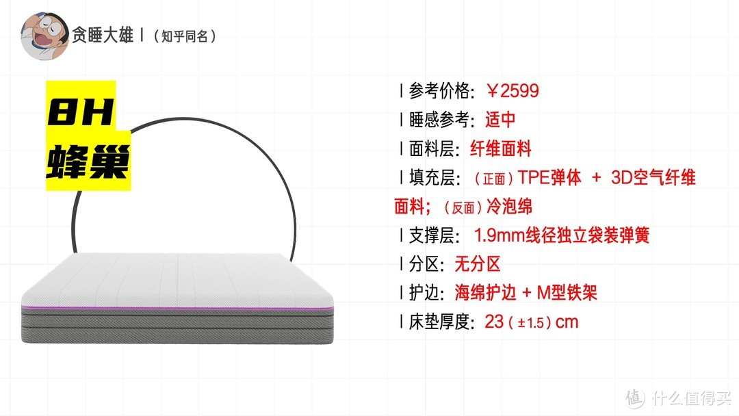 【床垫老司机】2000-3000元预算，推荐哪些床垫？6款预算内的床垫全析，买对床垫少走弯路