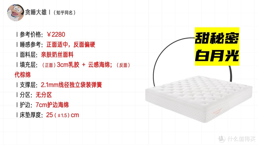 【床垫老司机】2000-3000元预算，推荐哪些床垫？6款预算内的床垫全析，买对床垫少走弯路