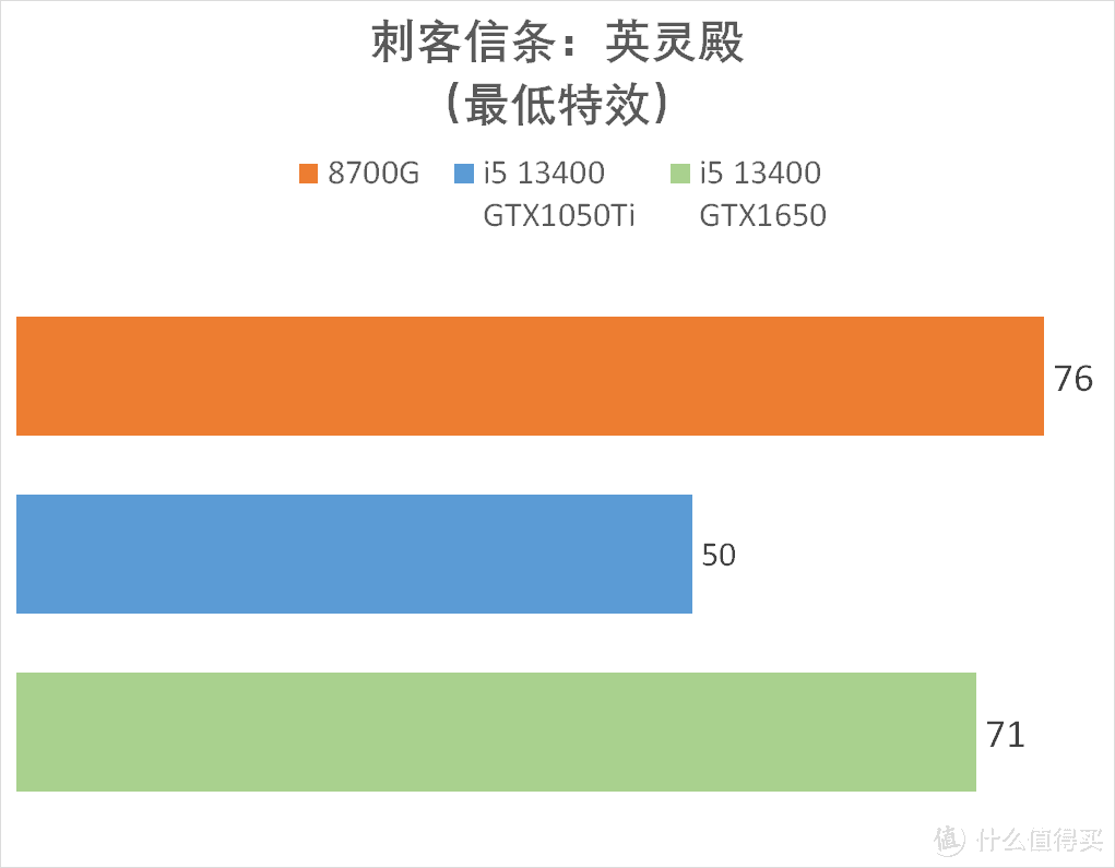 AMD 锐龙 R7 8700G 真香！