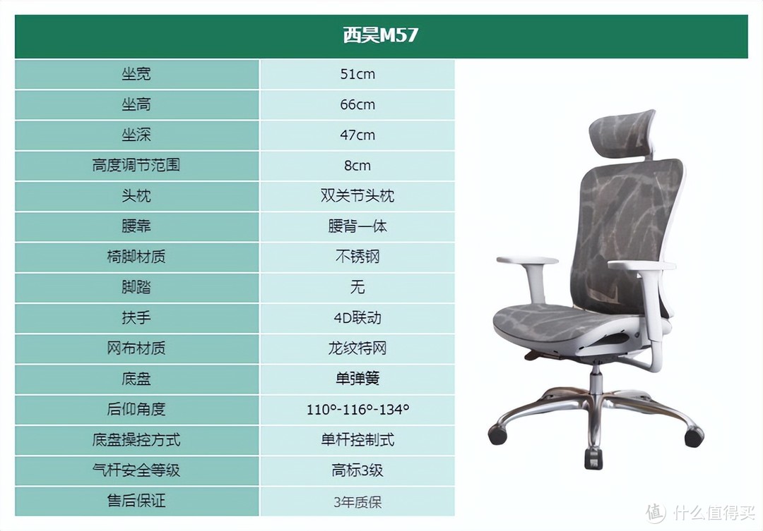 2024年人体工学椅选购指南｜人体工学椅选购｜热门品牌人体工学椅推荐｜12款不同价位精品人体工学椅推荐