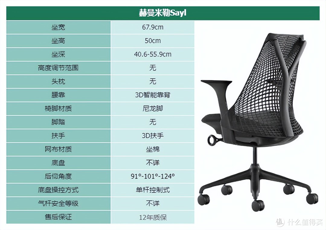 2024年人体工学椅选购指南｜人体工学椅选购｜热门品牌人体工学椅推荐｜12款不同价位精品人体工学椅推荐