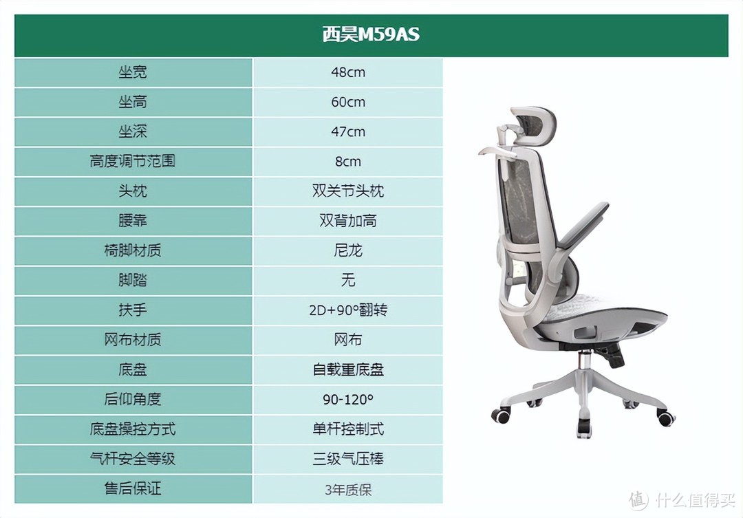 2024年人体工学椅选购指南｜人体工学椅选购｜热门品牌人体工学椅推荐｜12款不同价位精品人体工学椅推荐