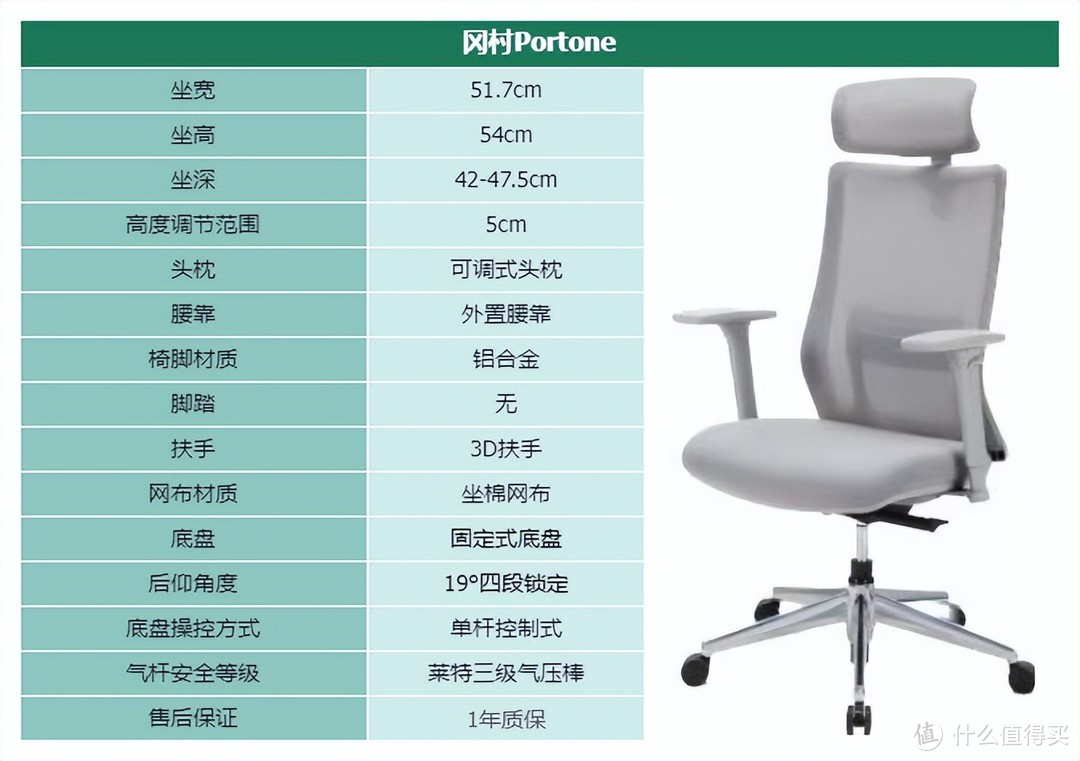 2024年人体工学椅选购指南｜人体工学椅选购｜热门品牌人体工学椅推荐｜12款不同价位精品人体工学椅推荐