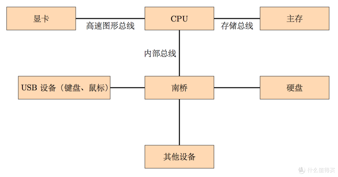 文件共享 or 生产力,NAS弱爆了