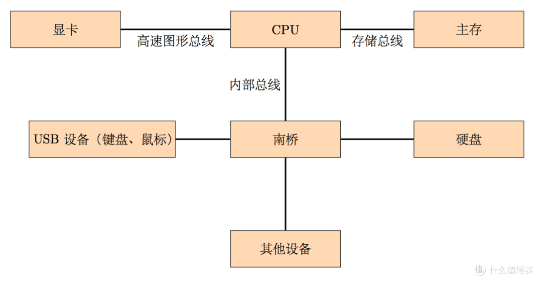 文件共享 or 生产力，NAS弱爆了