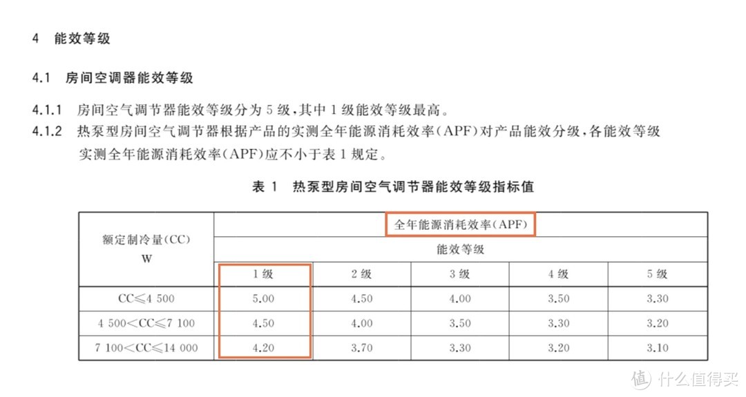 选购空调，不要再看匹数了！2024年空调如何选，看这篇就够了！内附6款高品质空调推荐