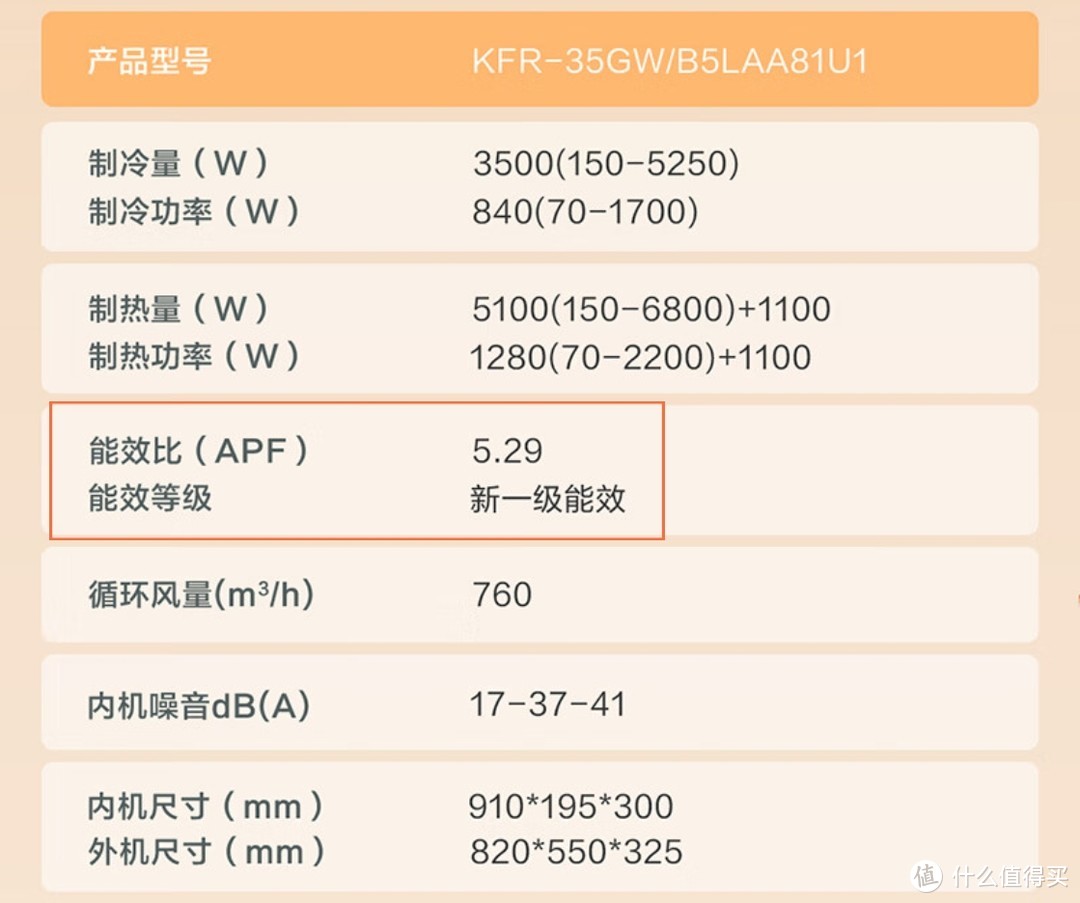 选购空调，不要再看匹数了！2024年空调如何选，看这篇就够了！内附6款高品质空调推荐