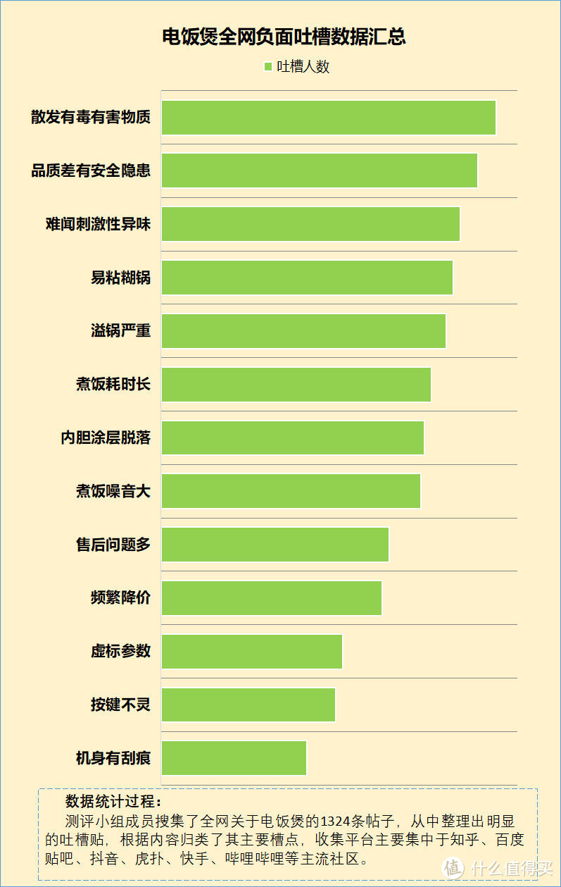 几十块的电饭煲建议入手吗?四大禁忌弊端千万要小心!