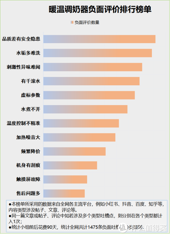 暖温调奶器的优缺点是什么？警惕四大致癌禁忌缺陷