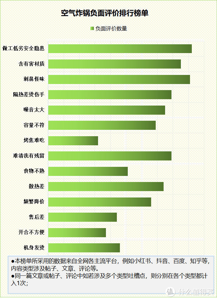 空气炸锅健康吗？揭秘五大缺点雷区