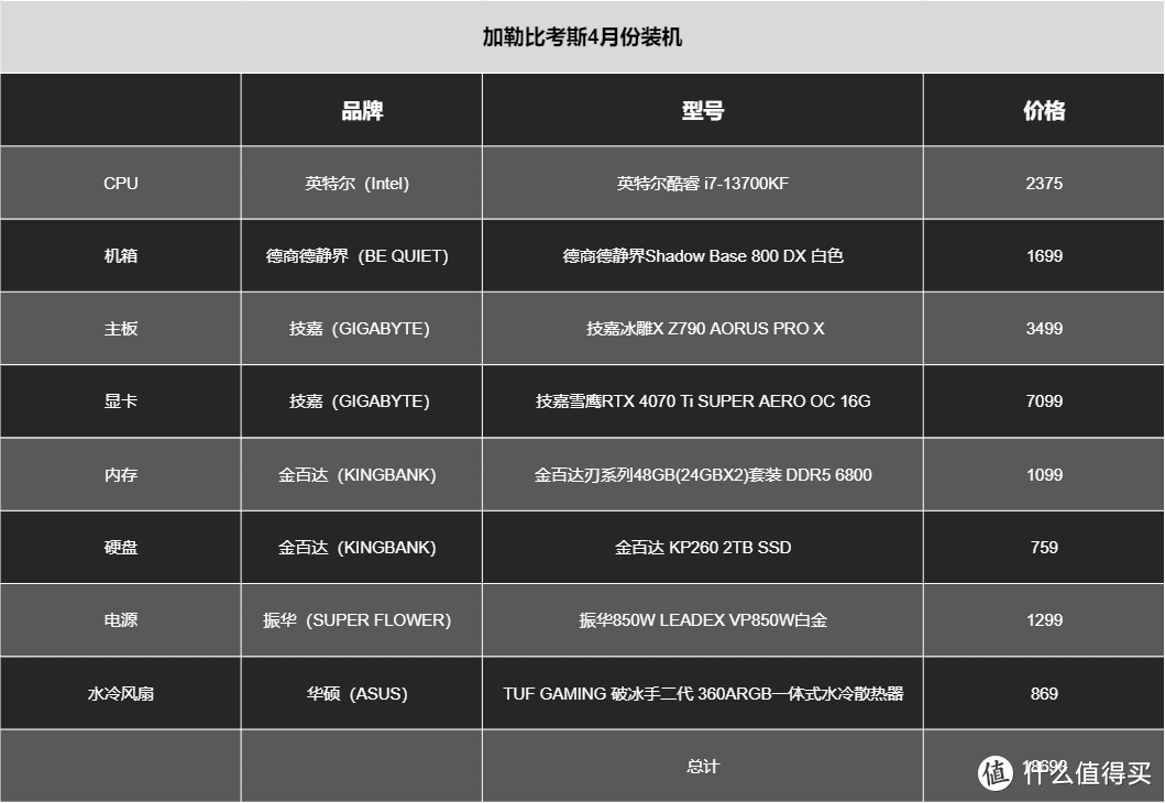 R7 7800X3D和i7 13700KF哪个强，怎么选？丨Intel 13700KF性能评测