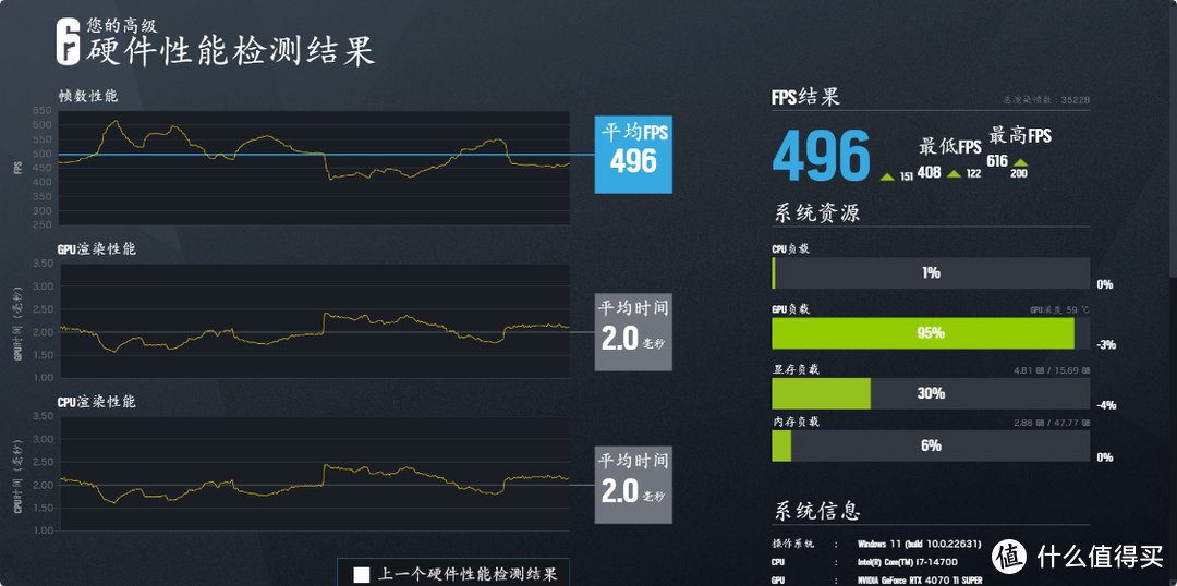 非K的i7-14700性能怎么样，装机配置咋选？搭配B760主板+4070Ti Super+乔思伯TK-3装机实测