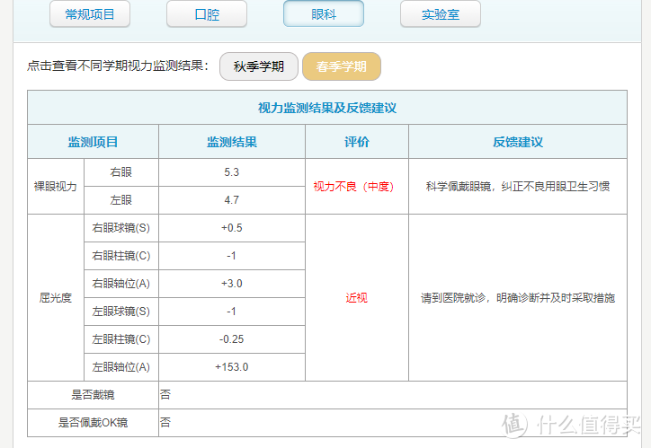 儿子10岁，左眼近视100度右眼正常，该不该配眼镜？选什么镜片？