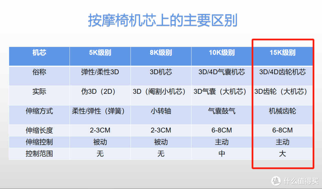 618来临，自费十万元，真人实测富士JP3000、佳华7808S、 瑞德玛8315Pro、西屋S610丛配置到体验横屏