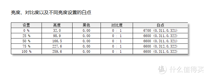 比长更长，32：9带鱼王！微星MPG 491CQP QD-OLED 电竞显示器硬核测评