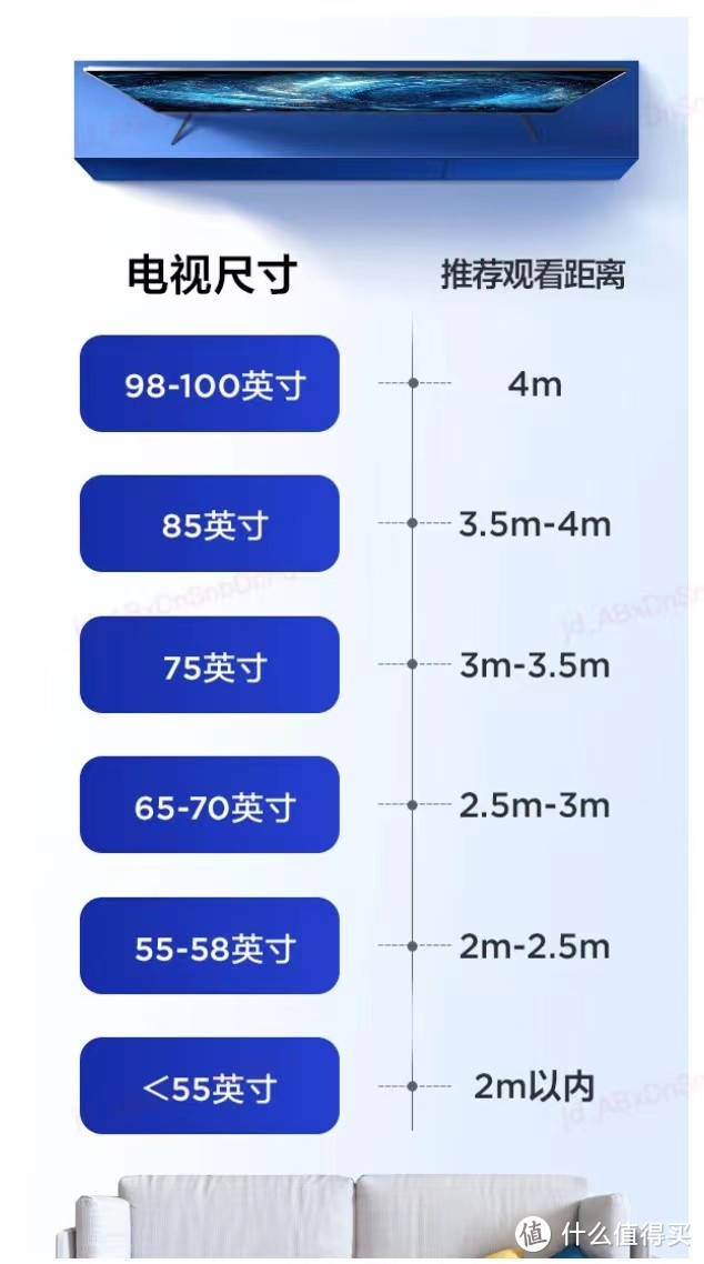 新手/小白不知道怎么挑选电视，各种类型、功能和参数是什么意思？2024年电视选购攻略，全面易懂