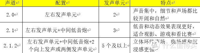 新手/小白不知道怎么挑选电视，各种类型、功能和参数是什么意思？2024年电视选购攻略，全面易懂