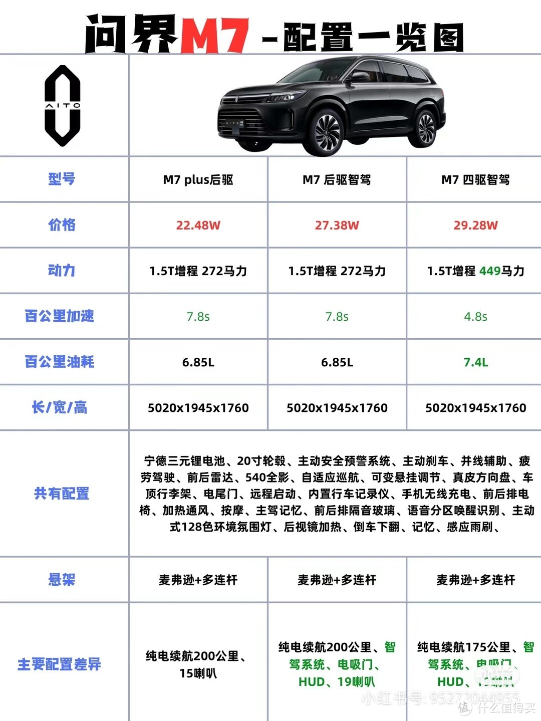 问界m7和小米su7，你选哪个7？