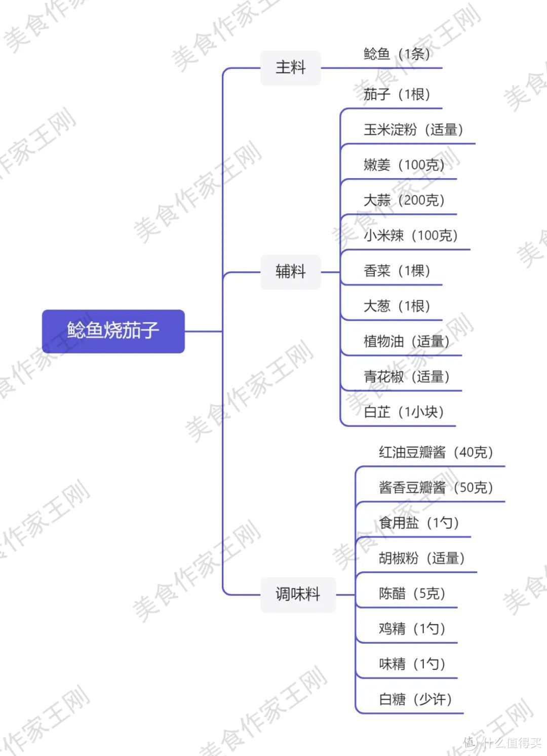 厨师长教你：“鲶鱼烧茄子”的家常做法，肉质细嫩，鲜辣入味