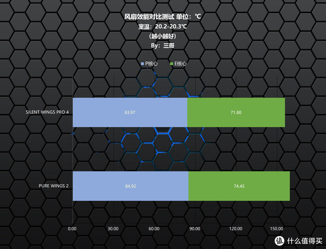 无惧炎热更静音，德商德静界SILENT WINGS PRO 4风扇体验分享