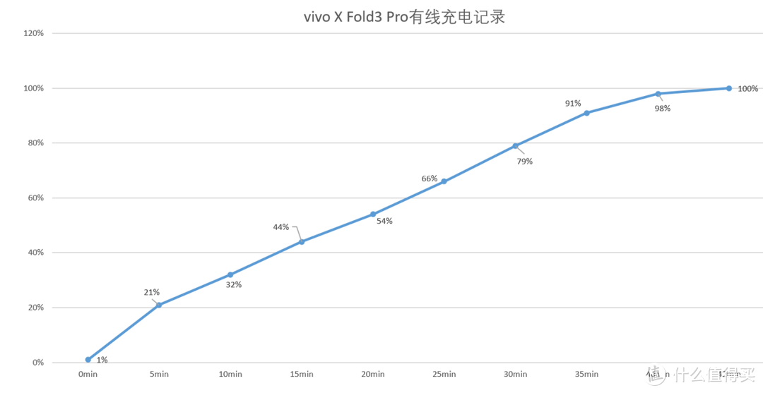 直屏手机替代品？各项属性都拉满，vivo X Fold3 Pro评测