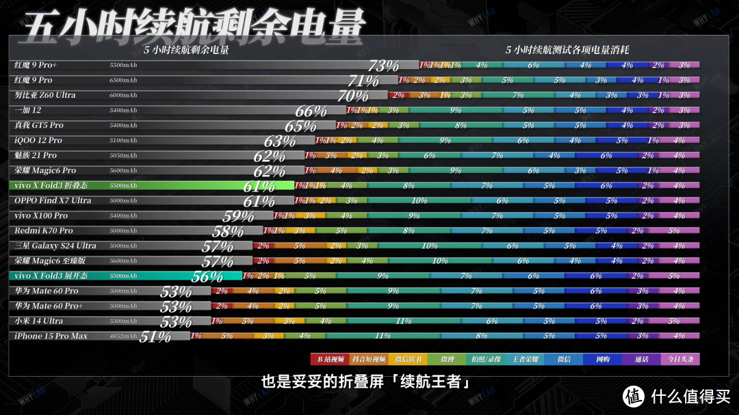 vivo X Fold3 测评：6999 元的标准版才是最适合我的？