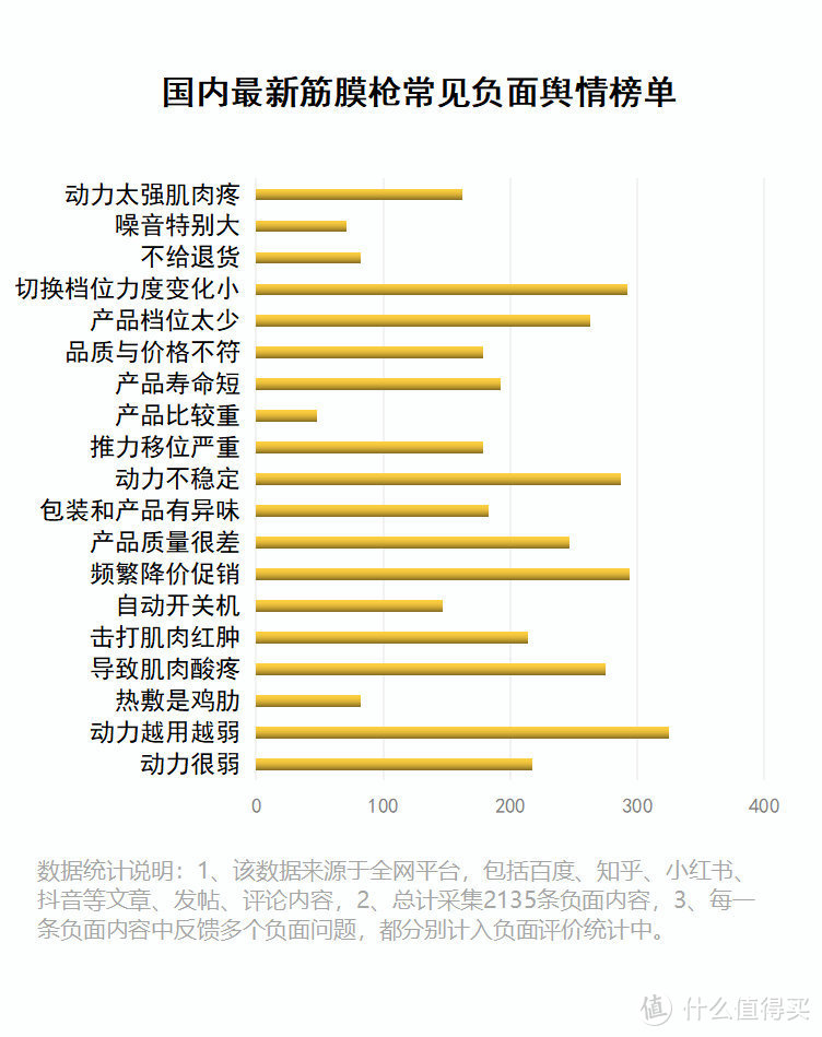 筋膜枪对身体有好处吗？小心应对三大黑幕缺陷！