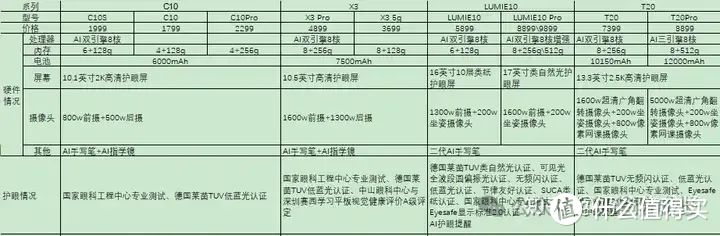 学习机怎么成为学霸神器的？科大讯飞学习机怎么样？