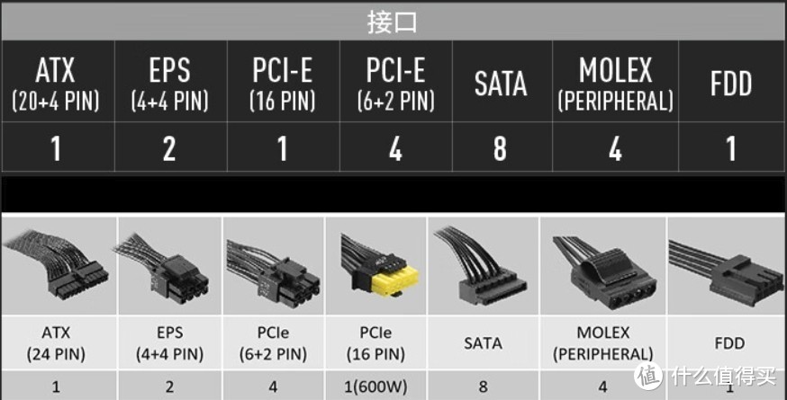 宝藏新品！一线大厂的性价比诚意之作！微星MAG A850GL PCIE5电源开箱简评