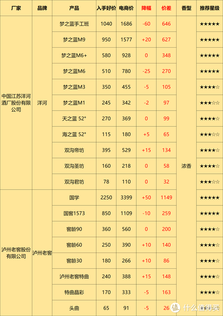 2024年4月购酒攻略：茅台大幅下跌，4月是不是入手的最佳时机？什么时候可以入手最划算？