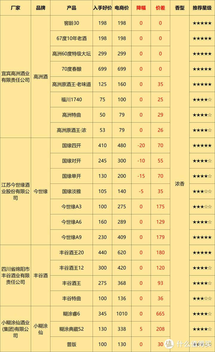 2024年4月购酒攻略：茅台大幅下跌，4月是不是入手的最佳时机？什么时候可以入手最划算？