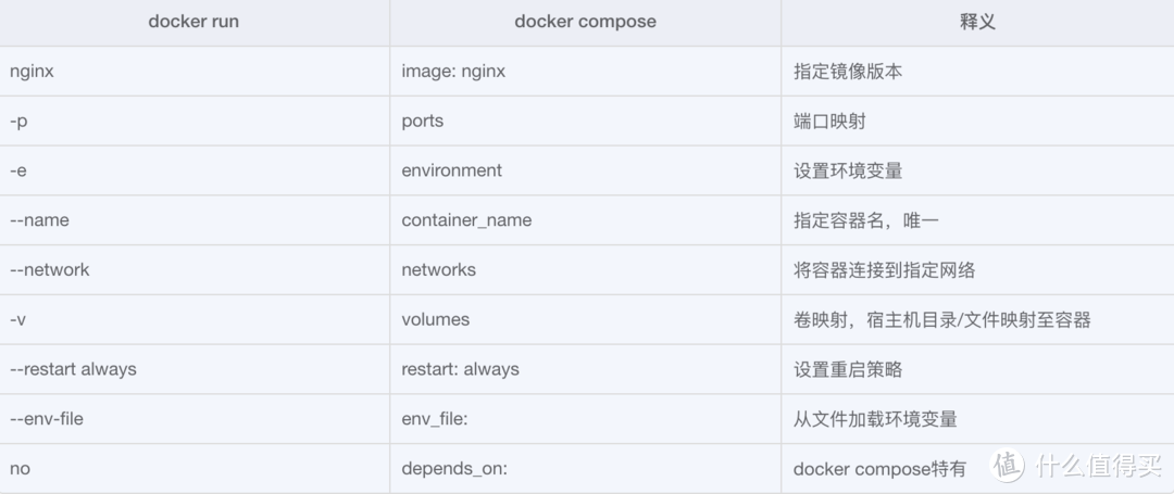 【入门必读干货】我要成为Docker高手！从快速入门到落地部署，一篇就够了！