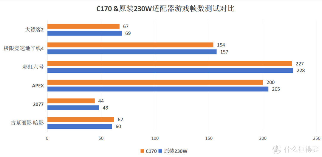 输出澎湃，Y7000P的完美搭档——联想拯救者170W氮化镓电源评测