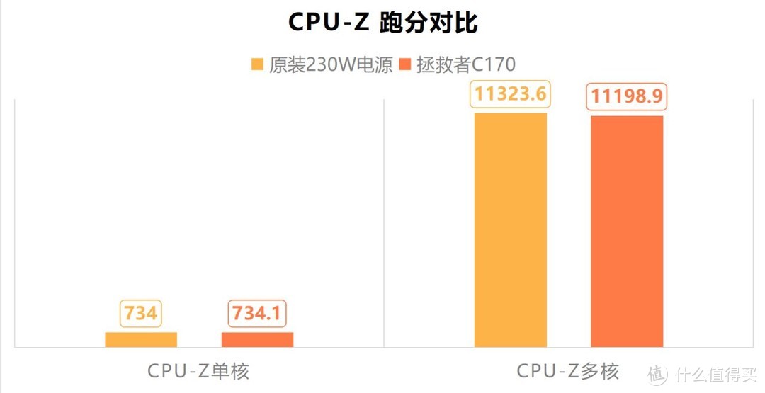 输出澎湃，Y7000P的完美搭档——联想拯救者170W氮化镓电源评测