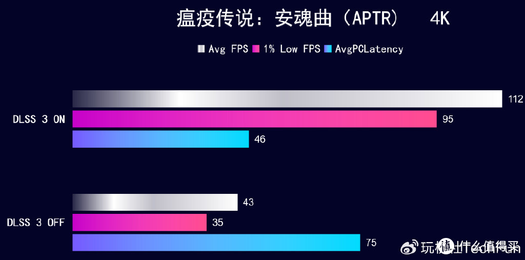 IP联名+深度定制iGame RTX 4070 SUPER雾山五行 定制版，开箱实测