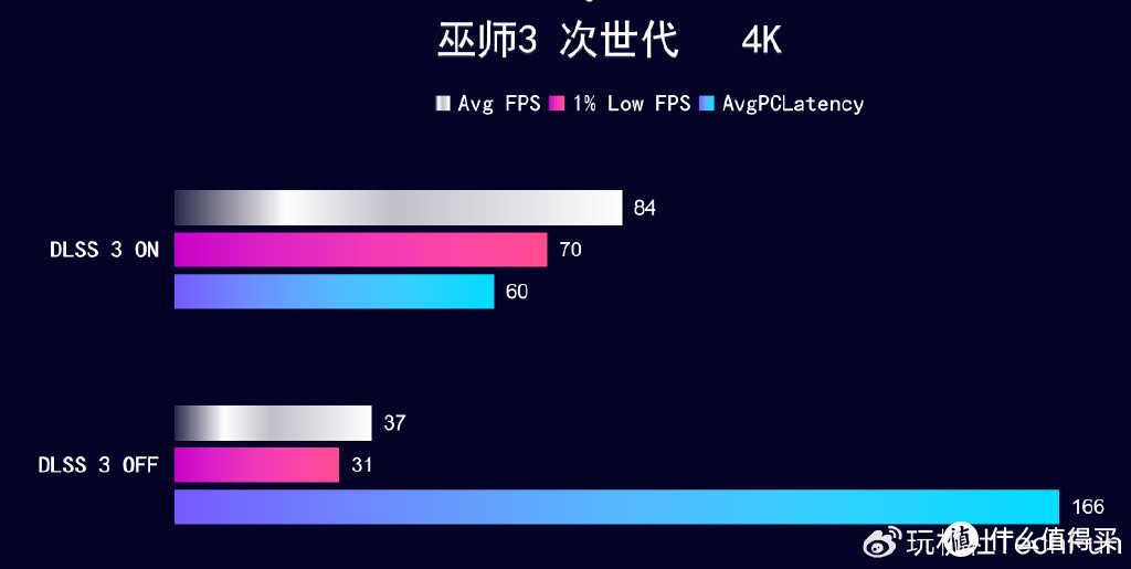 IP联名+深度定制iGame RTX 4070 SUPER雾山五行 定制版，开箱实测