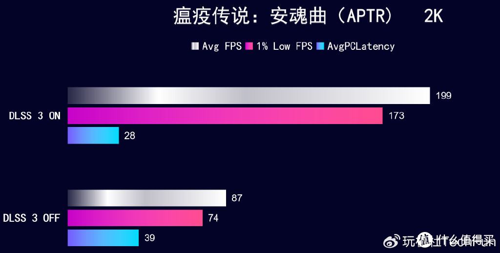 IP联名+深度定制iGame RTX 4070 SUPER雾山五行 定制版，开箱实测