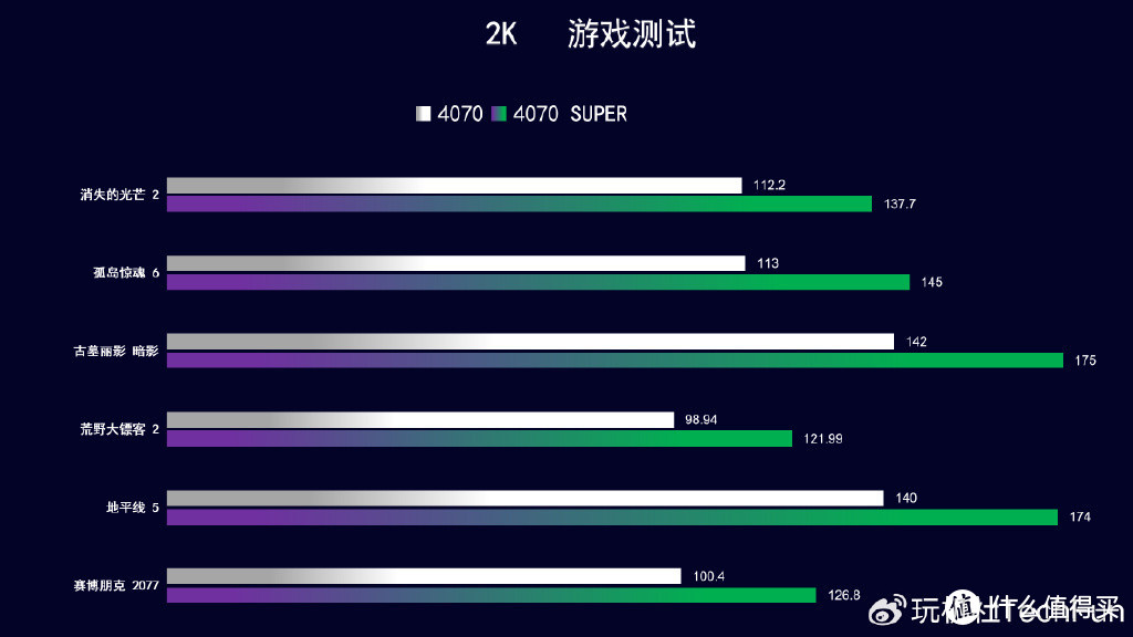 IP联名+深度定制iGame RTX 4070 SUPER雾山五行 定制版，开箱实测