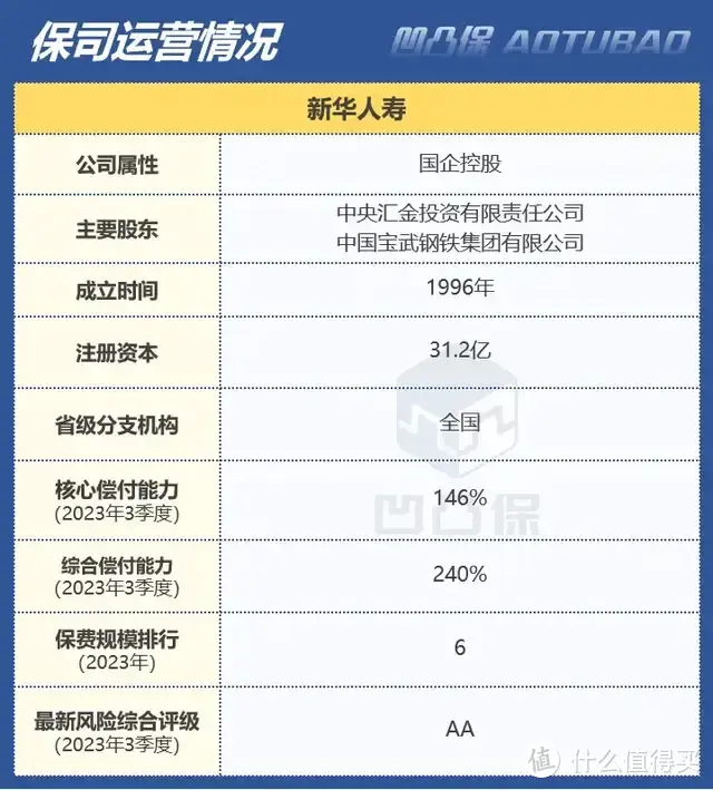 凹凸保篇四十二重疾评测新华人寿多倍领航少儿版白血病最高3倍保额