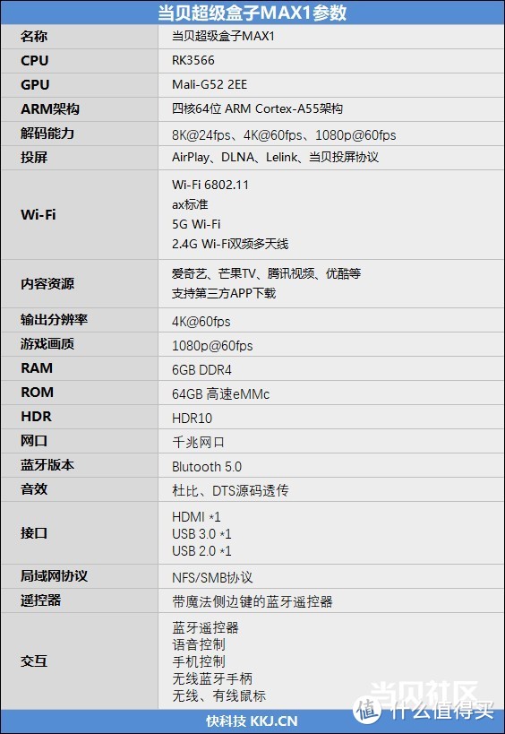 贝超级盒子MAX 1使用评测