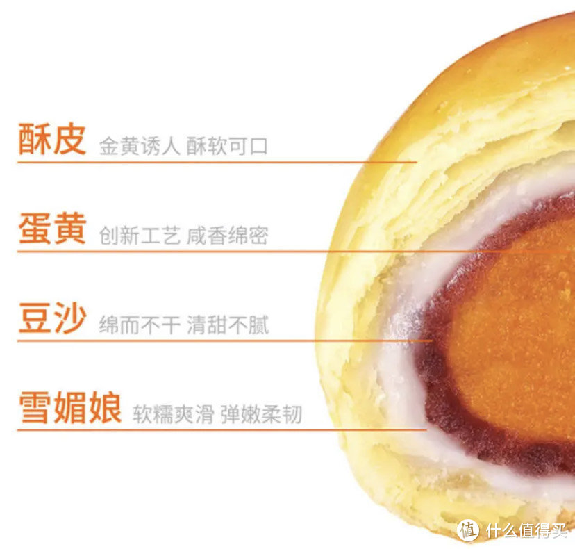 一款货真价实的美味蛋黄酥分享。