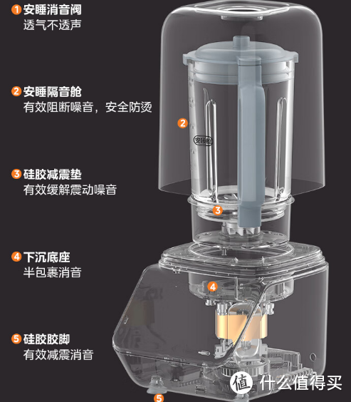 美的低音破壁机：静谧中绽放的美味魔力!