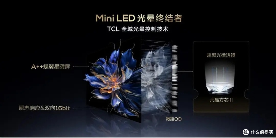tcl全域光晕控制技术x11h